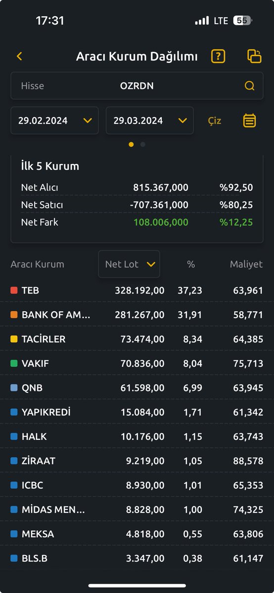 #ozrdn aylık maliyet