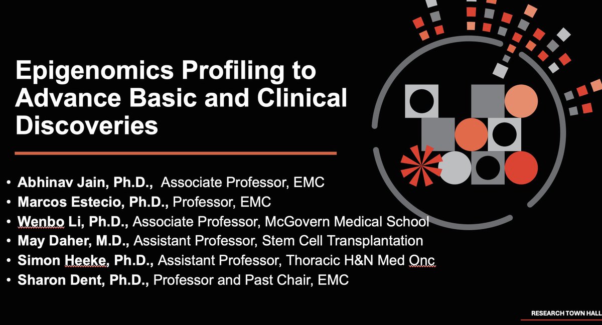 Looking forward to discussing #epigenetics and #Epigenomics profiling expertise and resources @MDAndersonNews with Drs. Sharon Dent, Marcos Estecio, @wli2019 @may_daher and @HeekeSimon at the research townhall at 11:30 today.  Join us to celebrate belated #ScientistsDay !!