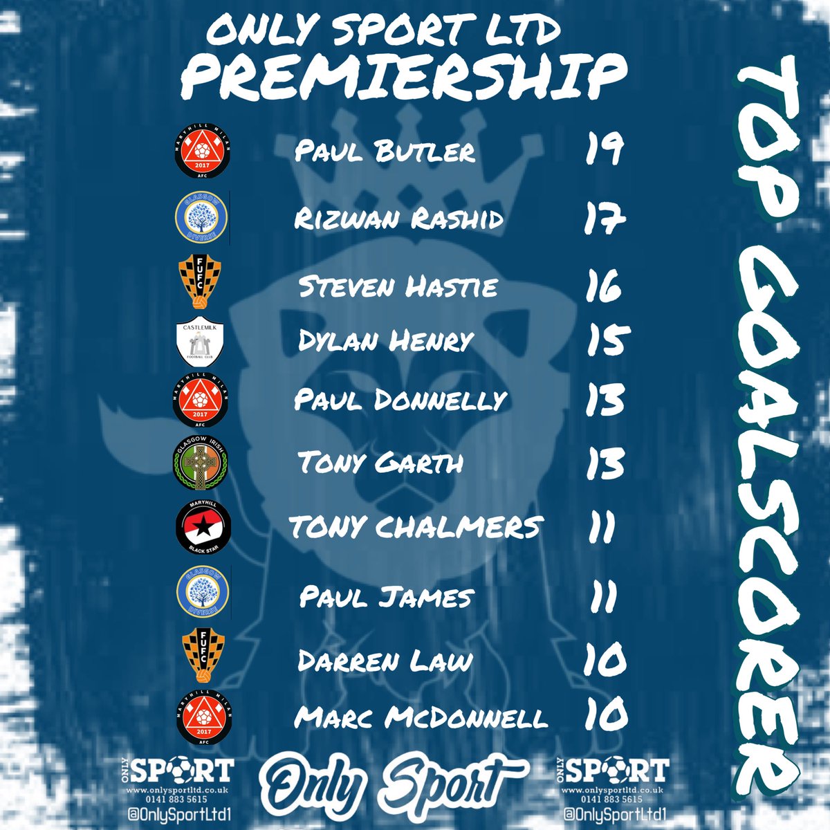 Latest @OnlySportLTD1 Premiership league table and Top Goalscorer chart @ScotAmFA @scottish_aff @refsix @ftsc0res @SnJsFootyFocus