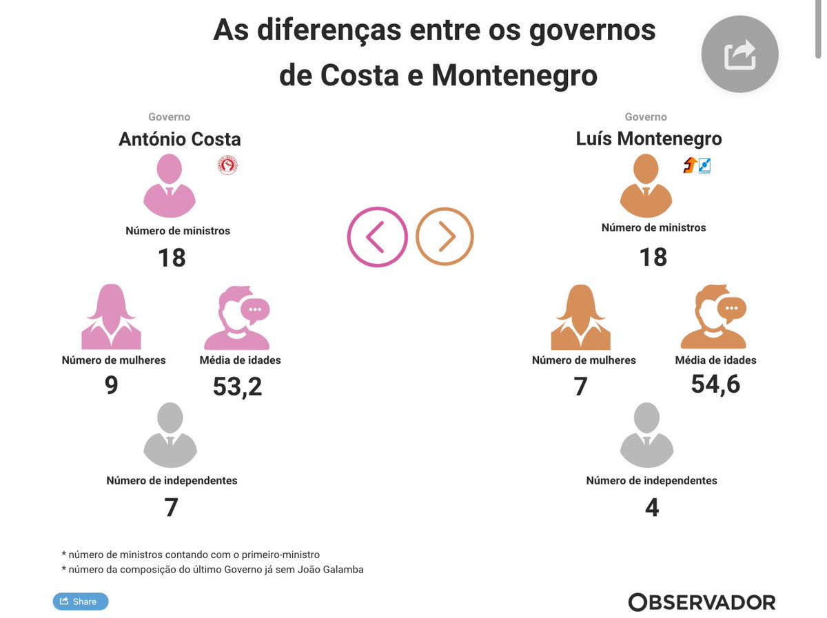 Hugcarvalho's tweet photo. Ora então agora o governo ja tem abertura à sociedade civil?
Afinal é grande ou pequeno? https://t.co/BEwZw1d8wa
