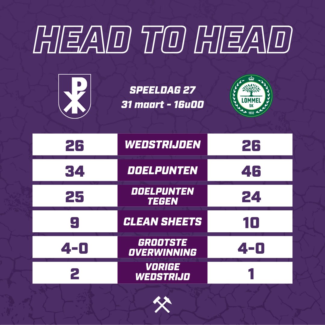 patro_eisden's tweet photo. 𝗛𝗘𝗔𝗗𝟮𝗛𝗘𝗔𝗗 🆚 @LommelSKOff

#koempels #vechtenenwinnen https://t.co/E1ihSQ1AST