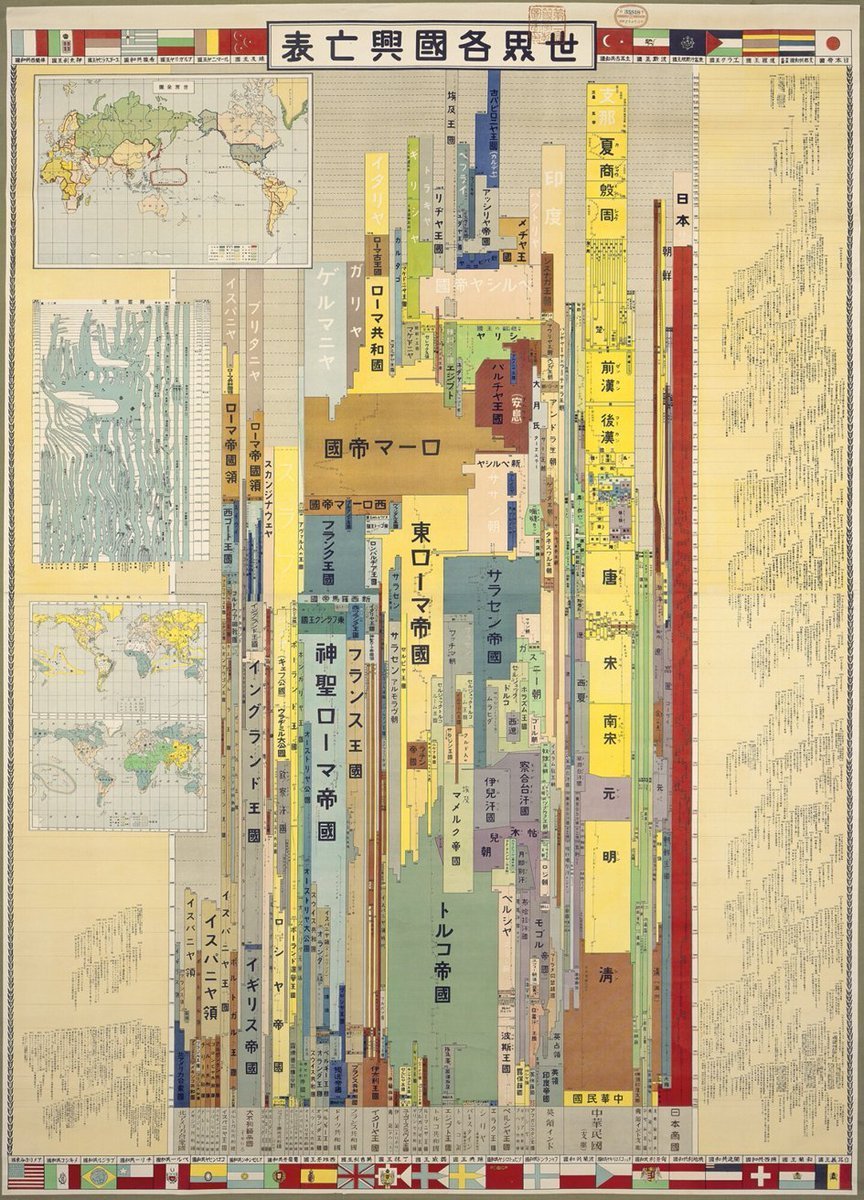 Oh, happy to see this article posted here - my article how the Japanese notion of 萬世一系 (one imperial line for eternity - basically the red line here) was adapted and discussed in late Qing China and Korea... A revised and enlarged version is upcoming. tandfonline.com/doi/full/10.10…
