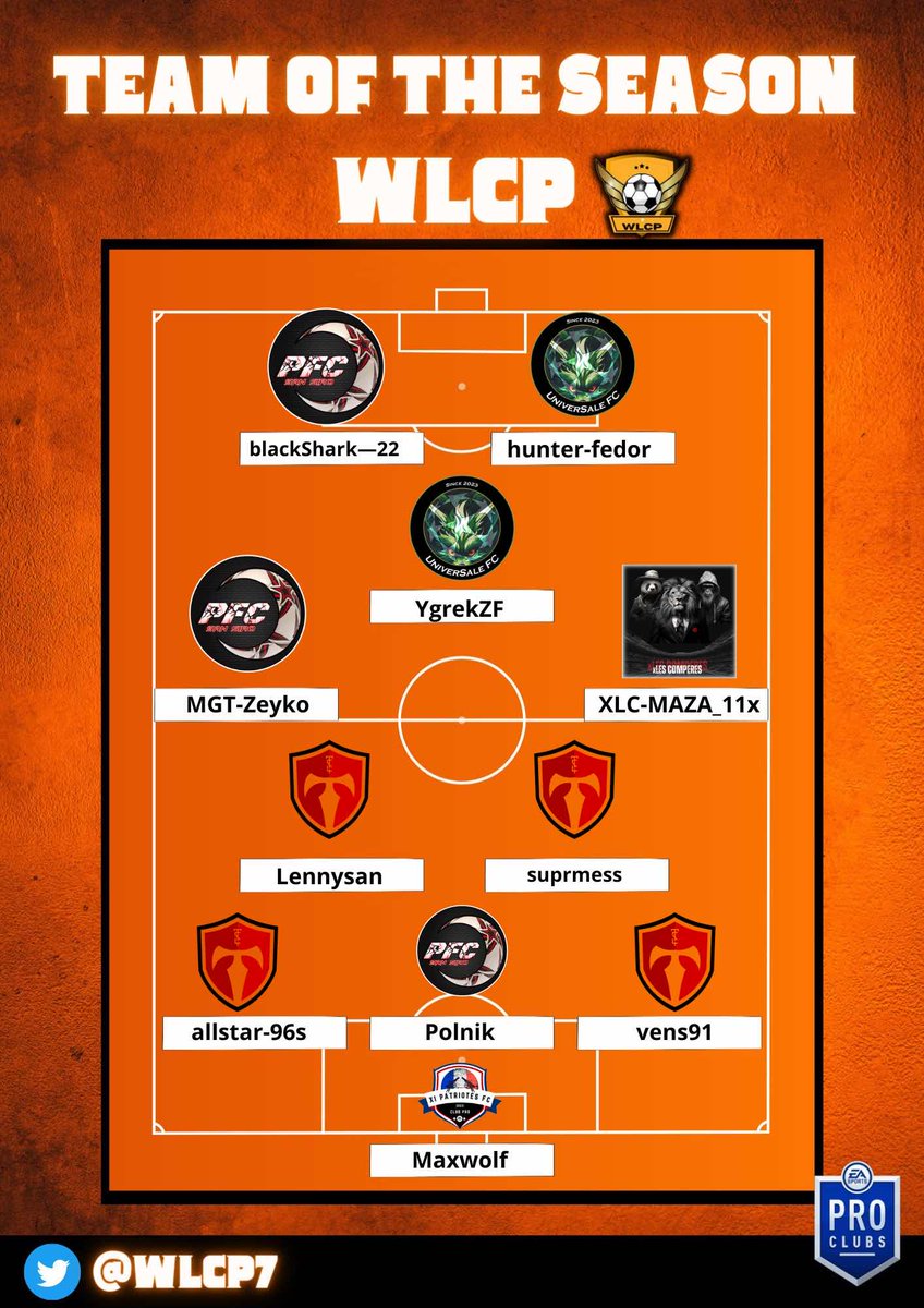 Équipe de la saison 2 wlcp 
Présence de notre gm