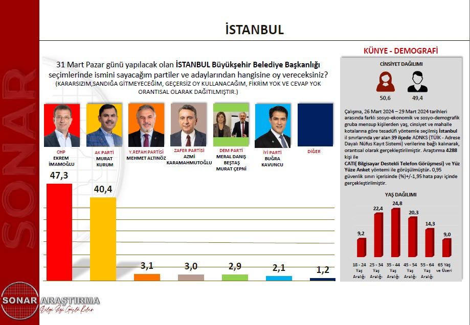 Çetin Soysal (@CetinSoysalCHP) on Twitter photo 2024-03-29 14:54:39