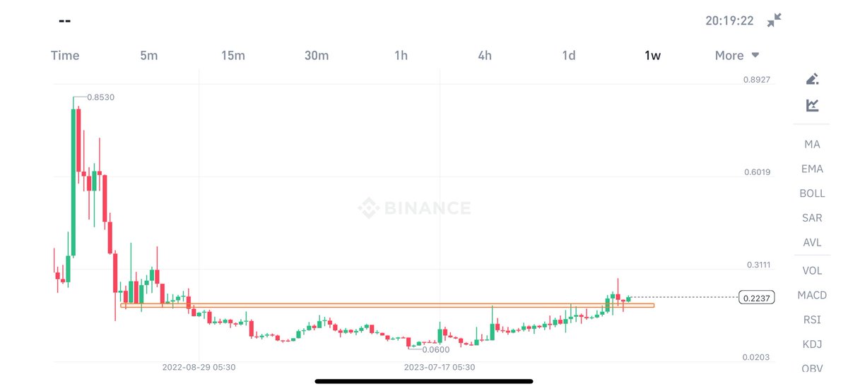 crypto_bull's tweet photo. $OGN - NO more res here 🤝

$0.5 is a magnet target for $OGN 🔥🚀 https://t.co/IbDMd1aMRe