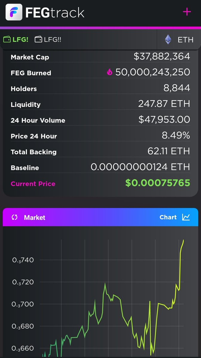 RTRcrypto's tweet photo. #FEGtoken 7-day chart is looking great after some strong support!

The #SmartDeFi Token launchpad is just around the corner!

🌐 https://t.co/OqjHEhmj29
📲 https://t.co/Xhqv5tpVSi

#Crypto #Bitcoin #ETH #BNB #Web3 #Blockchain https://t.co/dMzwJxaN5W