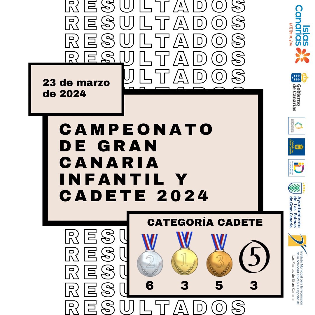 𝘾𝙖𝙢𝙥𝙚𝙤𝙣𝙖𝙩𝙤 𝙂𝘾 𝙞𝙣𝙛𝙖𝙣𝙩𝙞𝙡 𝙮 𝙘𝙖𝙙𝙚𝙩𝙚 2024

La @CiudadDepGc albergó el 23 de marzo el insular infantil y cadete. 

Medallero total: 
10x🥇 // 7x🥈// 10x🥉// 4x🍫

#judo #lasnieves_akari #deportesgrancanaria #GranCanaria #DeporteCanario #grancanariadeportes