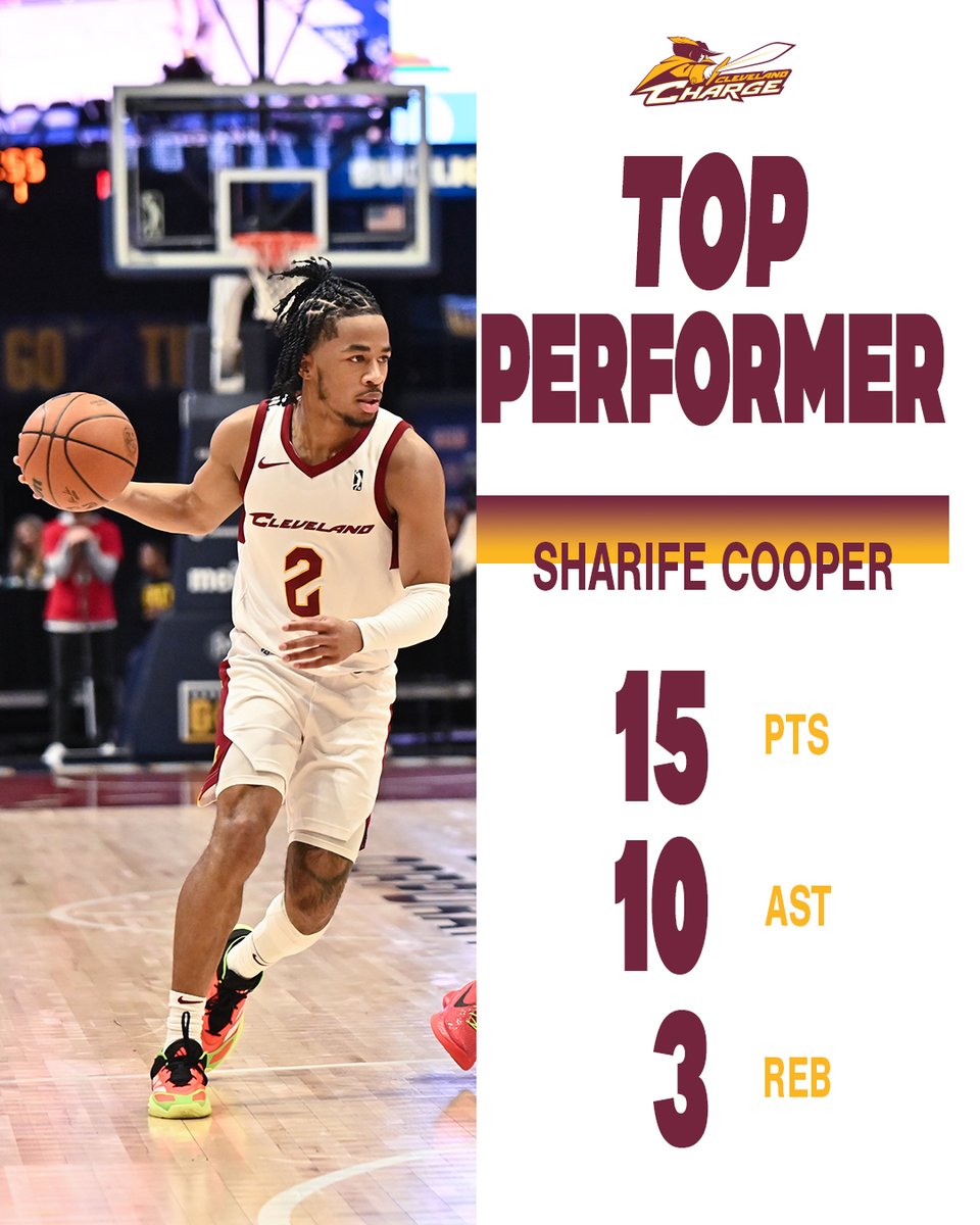 Cooper, the new single season assist leader in Charge history had his third straight double-double last night, being our Top Performer of the Game! #ChargeUp