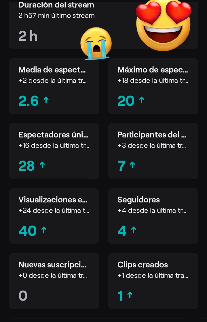 Gracias chicos se que fue un directo cortito pero agradezco el amor que se me dio regresar a lo que amo fue lo más bonito los quiero a todos. Son los mejores