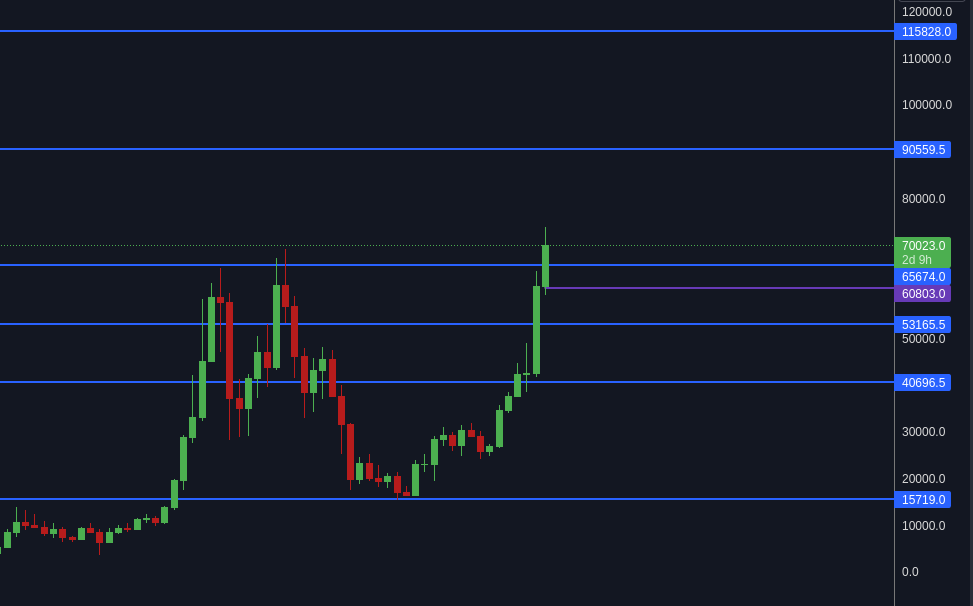 Okabefx's tweet photo. There are only 21 days left until the halving, and Bitcoin is just two away from closing above the ATH on the monthly chart.

The upcoming weeks and months will be interesting 🚀

#Bitcoin #ATH #BitcoinHalving2024 https://t.co/1rsMpzJxkZ