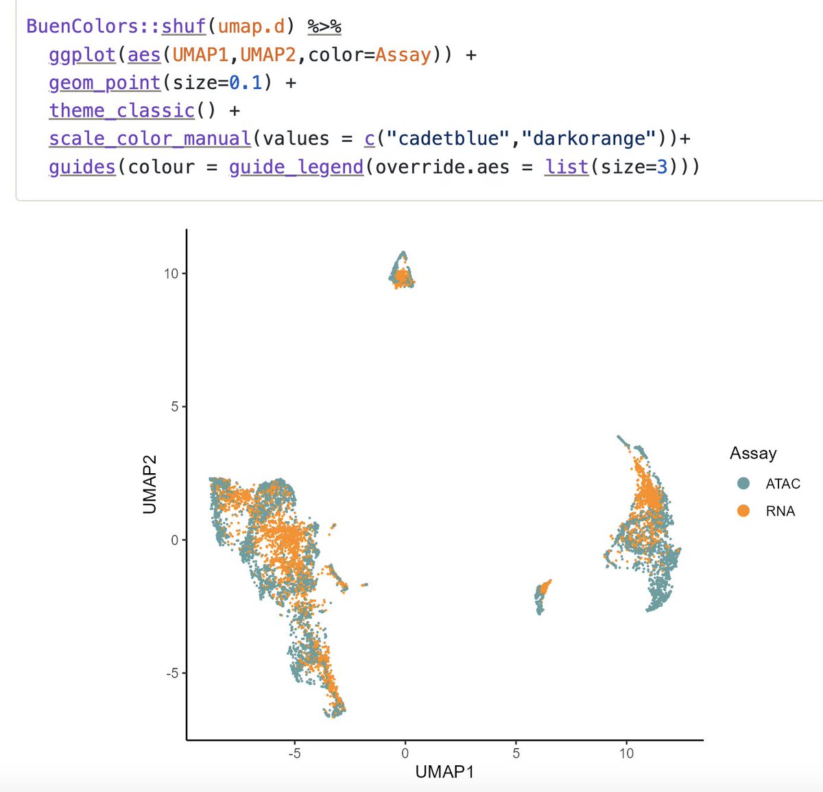 Huge fan of the BuenColors package from @CalebLareau 😍 'A package that facilitates nice colors created for the Buenrostro Lab' github.com/caleblareau/Bu…