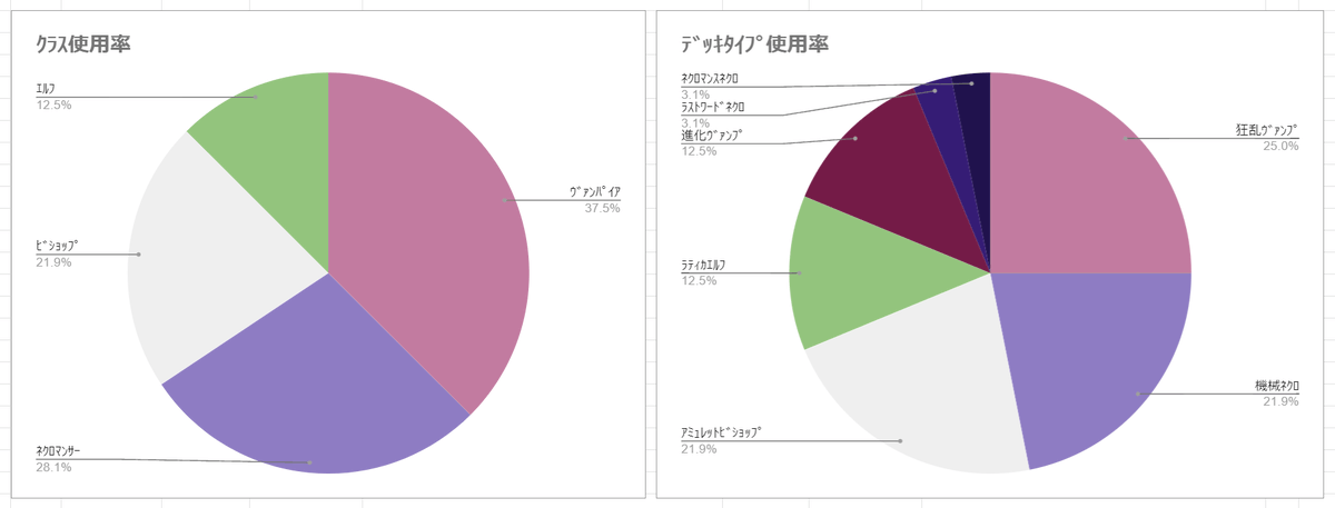 [賽事] JCG 3/29