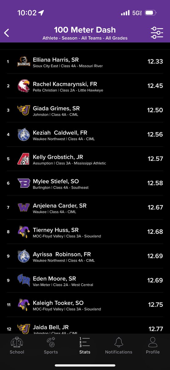 MyleeStiefel's tweet photo. Excited after our first outdoor meet of the season. Started the year running 12.58 in the 100 which places me 6th in the state and 4th in class 4A. Our 4x100 team met the blue standard for Drake! 
#BlueOvalAttitude #BlueOvalBound https://t.co/OaSosGxOKM
