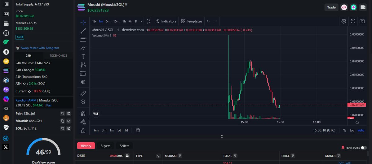 DeFi Ventures tweet media