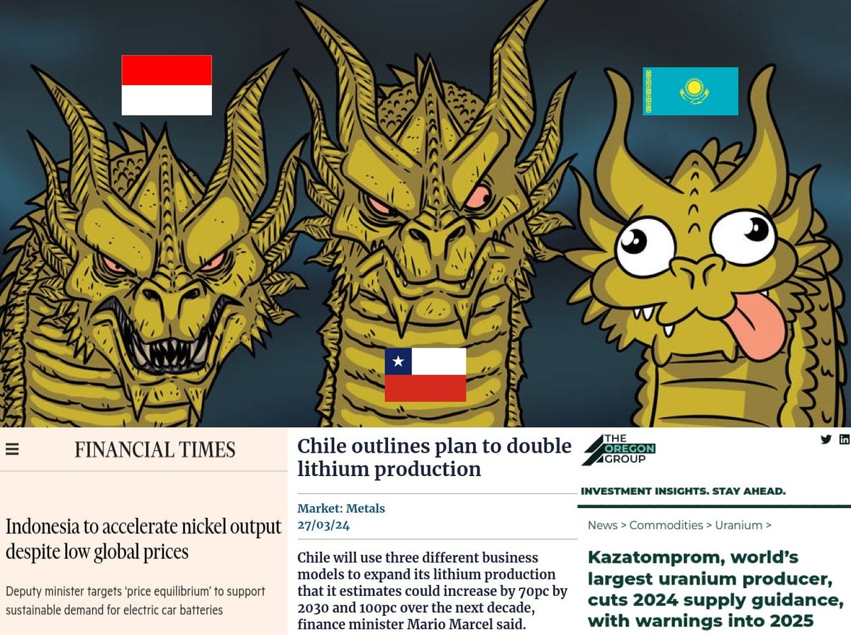 #Uranium vs #BatteryMetals

'The reassurance that comes from the undeniable truth that no nation or state-controlled entity can increase #uranium production for years to come, all the while navigating through an era of supply deficits, is a privilege enjoyed by a select few.' 🐸