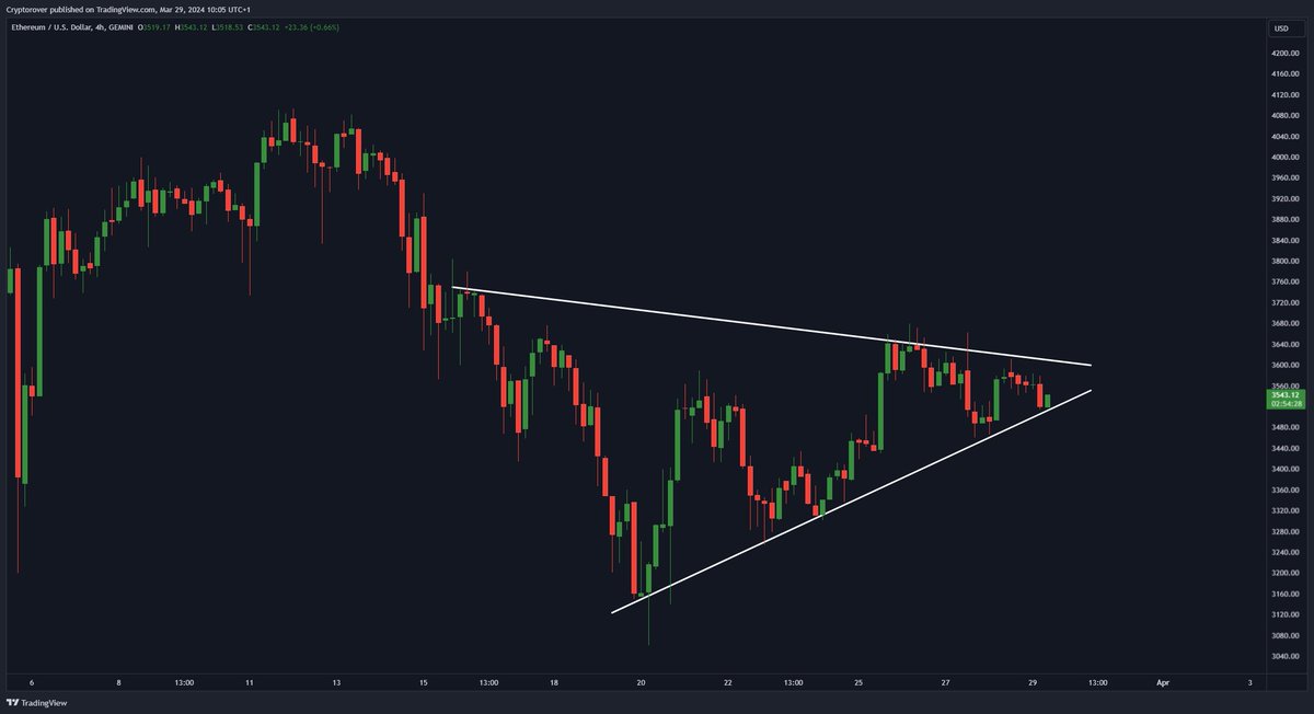 dyor_specialist's tweet photo. Some guys are into #forextrading
Most are into #Spotbetting
Some are into #cryptocurrency trading.
Some into #Fetures trading
All na trading.
As long as you follow the rules, you gonna win.
#ETHEREUM lovers should prepare. https://t.co/sReI08S9NQ
