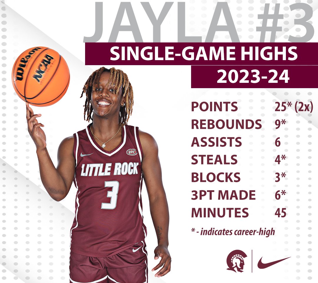 😎 A senior season to remember for Jayla! 🔘 1st Team All-OVC 🔘 Led team in 3-pointers 🔘 Led team in steals 🔘 Led team in rebounds 🔘 Led team in minutes played 🔘 Career-high's in 5 categories