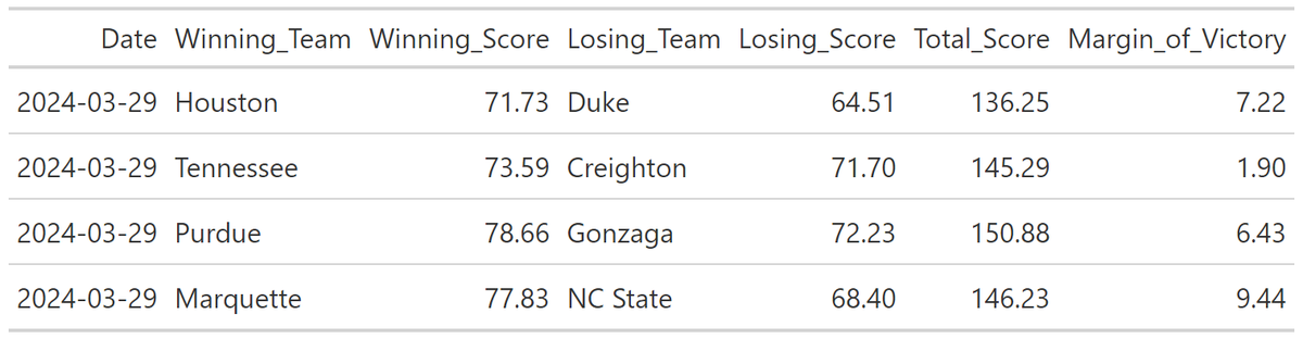 Predictions for night 2 of the 2nd weekend: