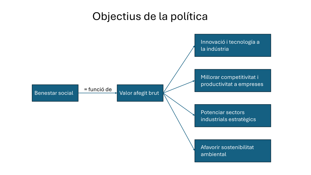 La política contra-Woke hauria de tenir aquest esquema