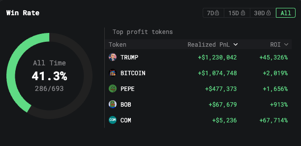 joeljordana_'s tweet photo. Esta persona ha generado MILLONES en memes.

Se adelantó a $PEPE $TRUMP y $GROK.

En este hilo te cuento sus movimientos y qué memes tiene ahora🧵👇 https://t.co/KsCL7whG2t