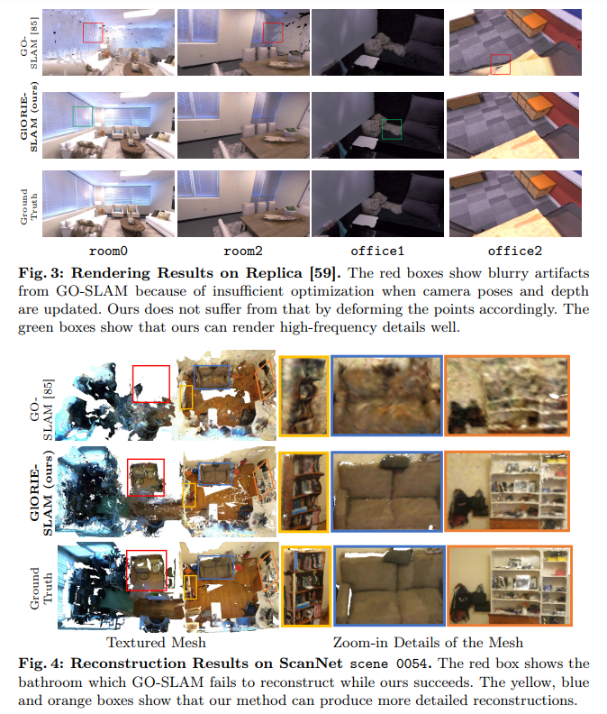 GlORIE-SLAM: Globally Optimized RGB-only Implicit Encoding Point Cloud SLAM

Ganlin Zhang, Erik Sandström, Youmin Zhang, Manthan Patel, Luc Van Gool, <a href="/Martin_R_Oswald/">Martin Oswald</a> 

tl;dr: neural point cloud scene representation-&gt;RGB-only SLAM

arxiv.org/pdf/2403.19549…