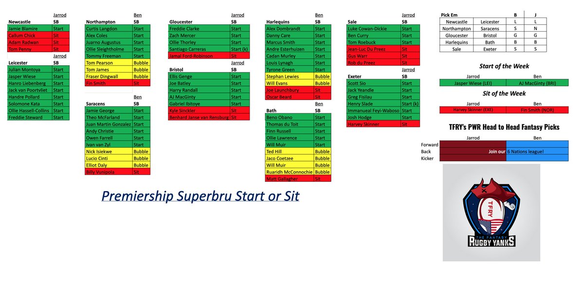 jdyke8man's tweet photo. It's more fantasy fun! We have Free Bad Advice for everyone playing @premrugby #FantasyRugby on @Superbru. Here are the Start or Sit reccos from #TFRY

Also, if you'd like to ask @admrablsnackbar or I about your @Womens6Nations lineup, fire 'em away

#AskTFRY or comment for Q's👇 https://t.co/Max6wEa5Jo