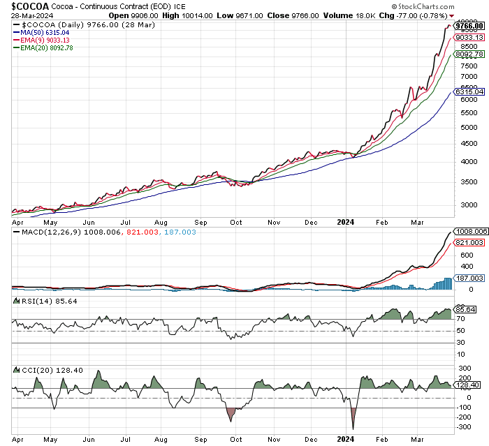 Jeff Clark (@jeffclarktrader) on Twitter photo 