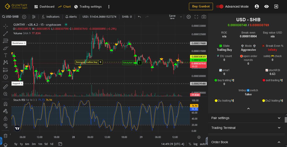 GunbotSmith's tweet image. Don't get caught holding excessive or over weight bags. Put #Gunbot and our flagship strategy release Broxynet V1 on the job.
RC build running our demo bots here:
broxynet.com/gunbot-demo/
About Broxynet V1:
broxynet.com/buy-gunbot/bro…