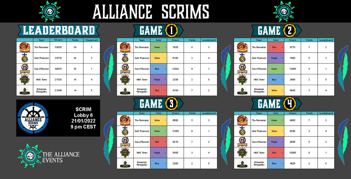 We were happy and we didn't know it #SeaOfThieves #arena