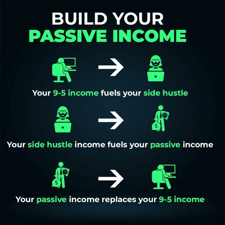 strugglingnow's tweet image. How To Build Passive Income. Here is a playbook Lets GO: youtube.com/stopstruggling…

@strugglingnow #stopstrugglingnow #passiveincomeideas #streamsofincome #stockmarketinvesting #dividendinvesting #millionairemindset