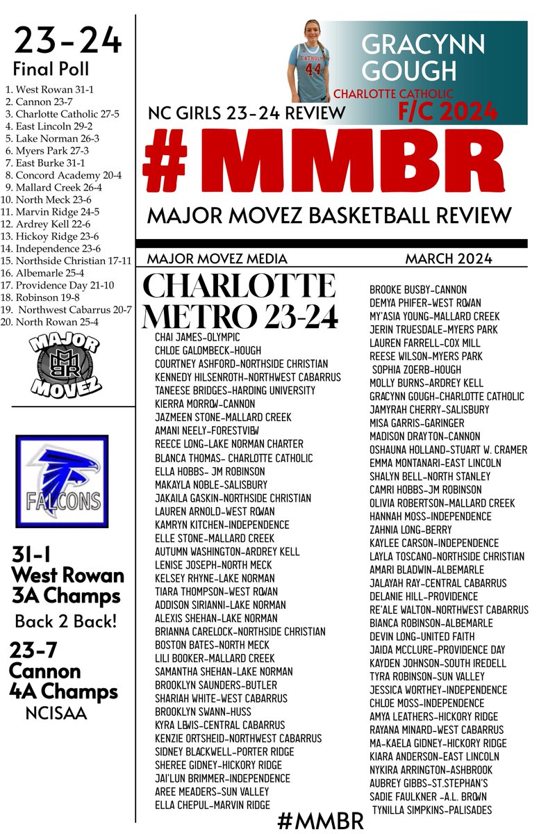 #MMBR Charlotte Metro Girls Review 23-24 @MajorMovezMedia @MajorMovezTV @Cannon_GBB @WbbWest @NorthsideWbb2 @LNHSGBB