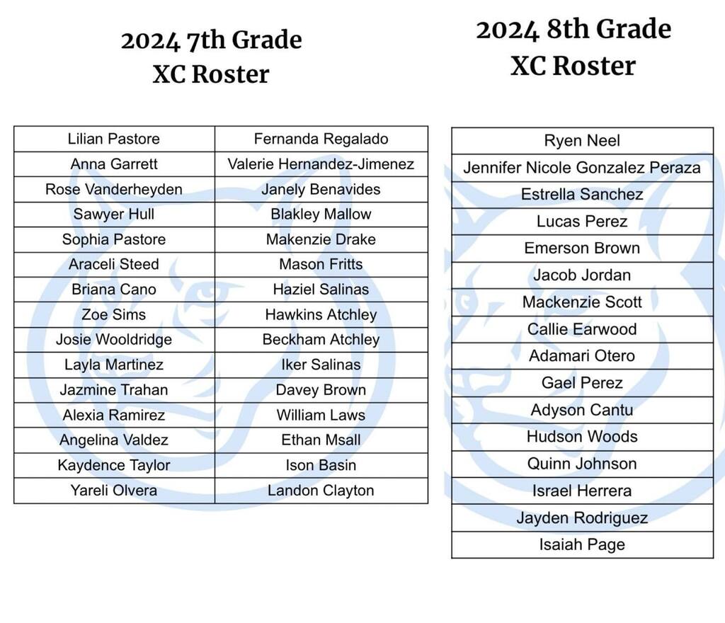 KirkseyCougars (@kirkseycougars) on Twitter photo Congratulations to those that made the 2024 Kirksey Cross Country 👟 Team. <a href="/kirkseyxctrack/">kirkseyxctrack</a> Congratulations to those that made the 2024 Kirksey Cross Country 👟 Team. <a href="/kirkseyxctrack/">kirkseyxctrack</a>