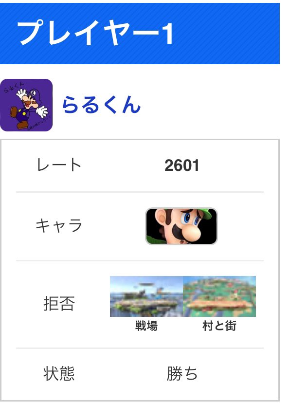 RaLuigi812's tweet image. ルイージ単騎2600達成しました！！！！