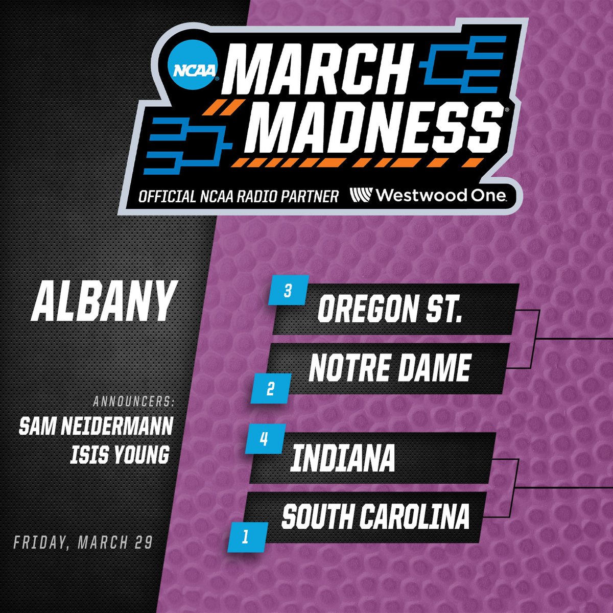 Our coverage of the Women's #Sweet16 is on the air! 🏀: @ndwbb vs. @BeaverWBB 🗣️: @SamNeidermann & @IceYoung23 📻: Affiliates 🖥️: WestwoodOneSports.com/Albany 📱: @MarchMadnessWBB app, @Varsity and @tunein WWO Sports E 📡: Sirius 210 / XM 203 🔊: 'Alexa, open Westwood One Sports!'