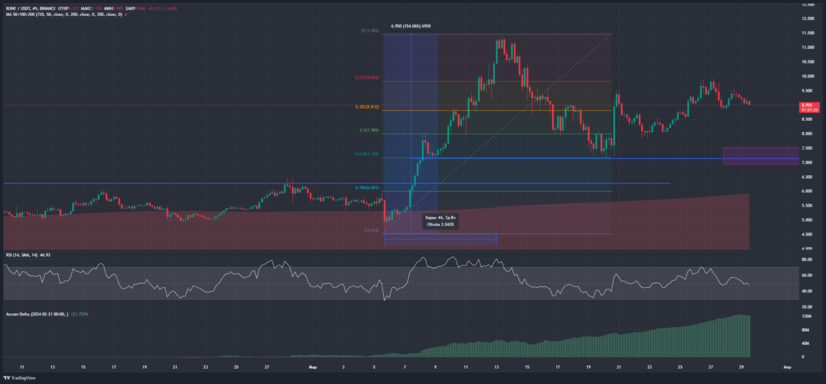 Tradium Crypto tweet media