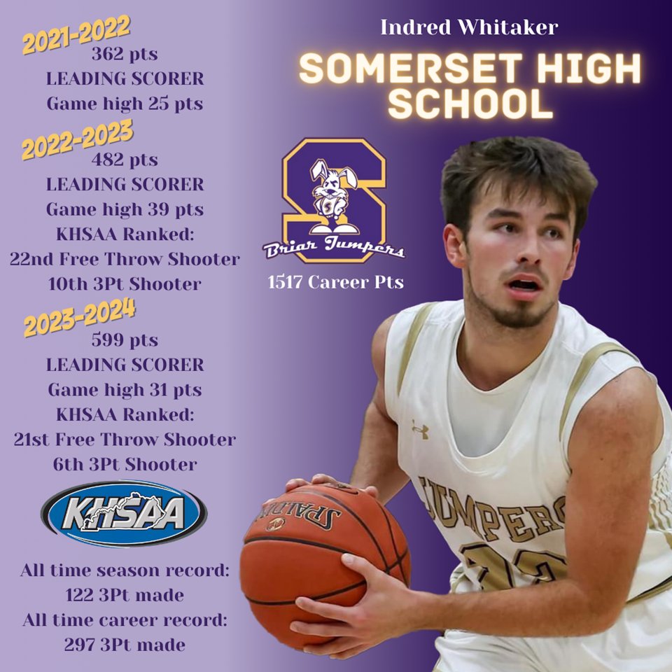 Stephen Whitaker (@stepwhitaker) on Twitter photo <a href="/indred_whitaker/">indred whitaker</a> career highlights! Fantastic high school career! I am so proud of what you have accomplished.
Thank you <a href="/Ryan_Victor12/">Coach Ryan Young</a> for letting Indy play for you.
Thank you <a href="/CoachGlover81/">Rusty Glover</a> and <a href="/ChrisevansCoach/">Chris Evans</a> for always being there and believing in him.
Thank you <a href="/indred_whitaker/">indred whitaker</a> career highlights! Fantastic high school career! I am so proud of what you have accomplished.
Thank you <a href="/Ryan_Victor12/">Coach Ryan Young</a> for letting Indy play for you.
Thank you <a href="/CoachGlover81/">Rusty Glover</a> and <a href="/ChrisevansCoach/">Chris Evans</a> for always being there and believing in him.
Thank you