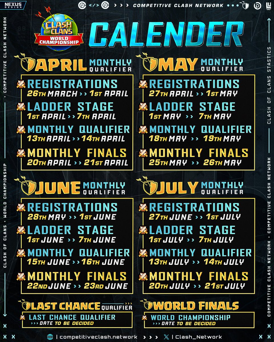 Competitive Clash Network (@clash_network) on Twitter photo 🗓️ The <a href="/CoCEsports/">Clash of Clans Esports</a> 2024 World Cup calendar looks thrilling!
⚔️ 4 Exciting qualifiers
🏟️ In-game tournament
💰 $1,000,000 in prizes
📨 Make sure to save the dates to not miss any of the action!
🔗 + Info esports.clashofclans.com/news/world-cha… 🗓️ The <a href="/CoCEsports/">Clash of Clans Esports</a> 2024 World Cup calendar looks thrilling!
⚔️ 4 Exciting qualifiers
🏟️ In-game tournament
💰 $1,000,000 in prizes
📨 Make sure to save the dates to not miss any of the action!
🔗 + Info esports.clashofclans.com/news/world-cha…