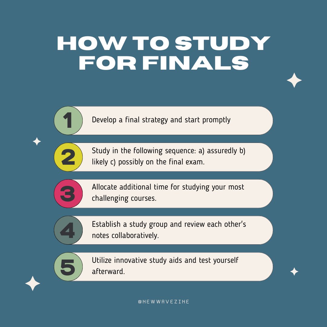newwavezine's tweet image. 📚 Finals Mode: Activated! 📝 Embracing early prep, collaborative study sessions, and innovative study aids to conquer those exams! 💪 #FinalsPrep #StudySmart #TeamworkMakesTheGrade