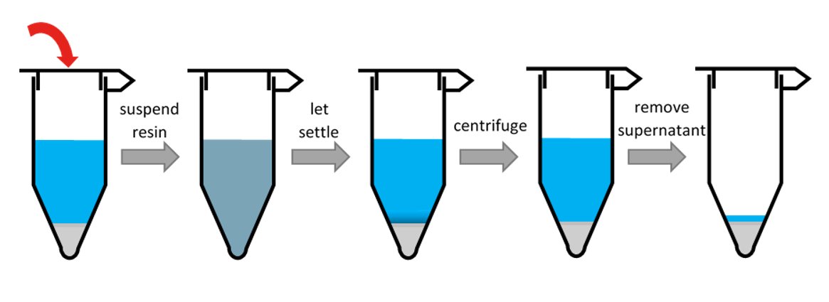 Our paper is out 🥳 we present a batch method for preparing carbonate and seawater samples for d11B anaysis with reduced blanks (typically ~10 pg), faster processing (24 samples in ~5 hrs) and great reproducibility down to 2.5 ng B agupubs.onlinelibrary.wiley.com/doi/full/10.10…