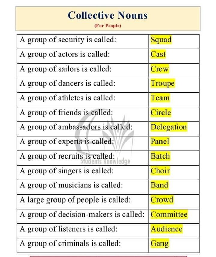 ILMI_Dunya's tweet photo. Collective noun. 
Very useful for all. 
❤🔄 https://t.co/h37itstqVY