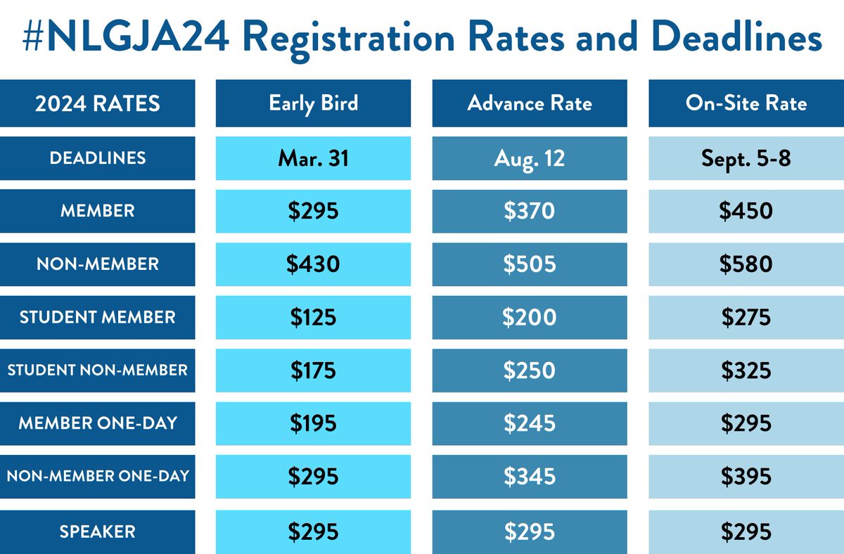 ⏰ There are just two days left to save $75 on your #NLGJA24 registration! 💸 Our Early Bird discounts expire at midnight on Sunday, March 31 so move fast and grab your ticket now! 🖇️ Register at the link in our bio!