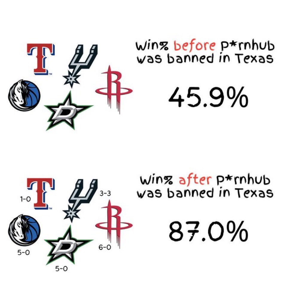 DALSportsNation's tweet photo. The stats are the stats 🤷 https://t.co/y7sx128Ist