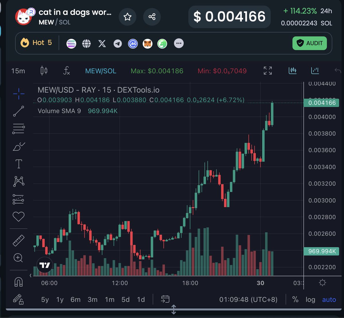 CryptoHayes's tweet image. I went into the kitty litter tray and found $MEW

Meow bitches. 😘😘😘😘😘