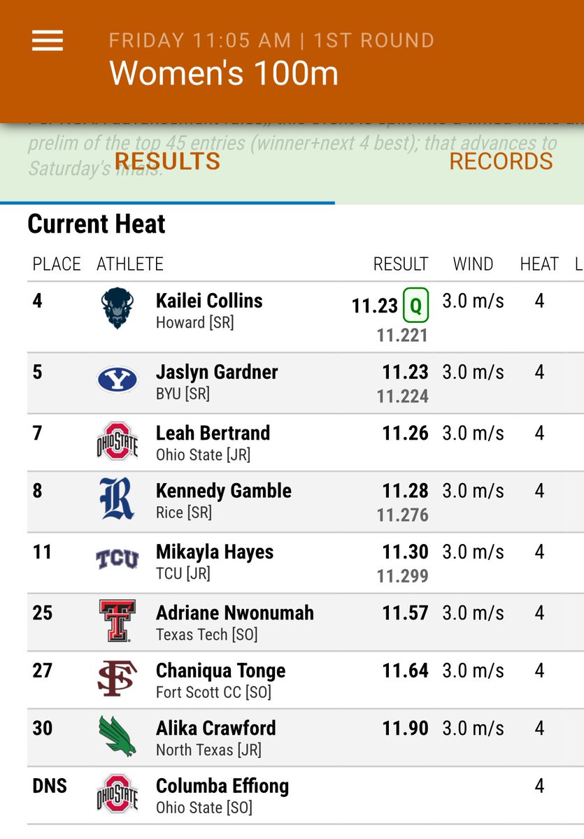 🚨100m 𝐒𝐂𝐇𝐎𝐎𝐋 𝐑𝐄𝐂𝐎𝐑𝐃🚨 Collins shaves .02 off the previous mark of 11.25, also set at Texas Relays by Jessika Gbai