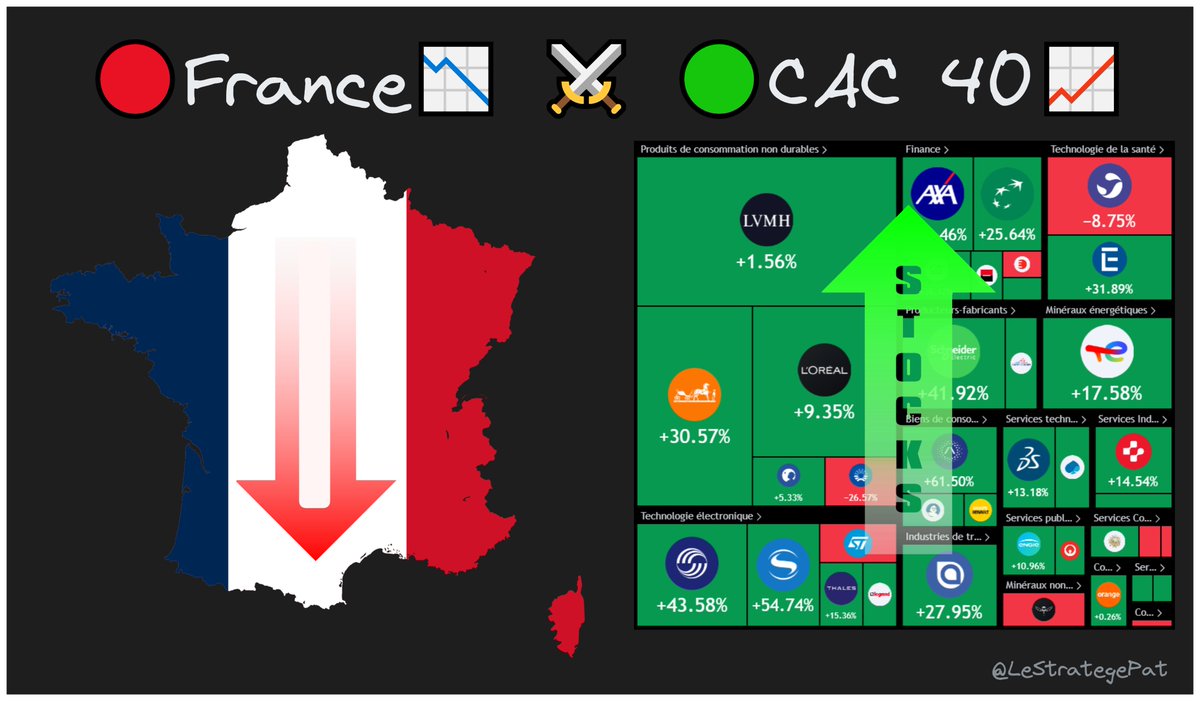 Ivan - Le Stratège Patrimonial tweet media