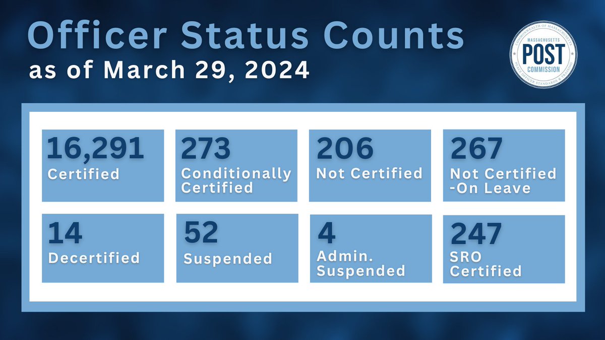 NEWS: POST has updated its officer status lists as of March 29, 2024. View here: mass.gov/lists/data-and…