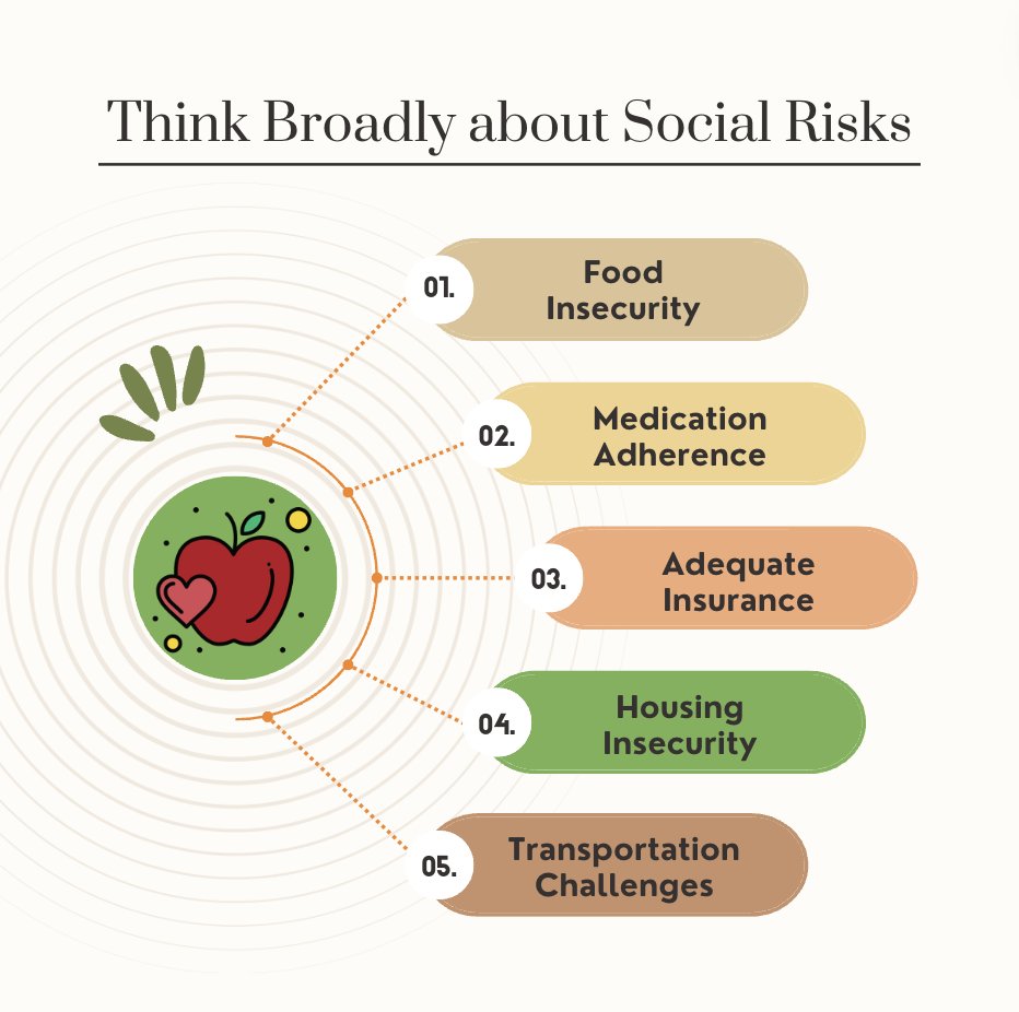 Screening for food insecurity can give insight into other potential social determinants of health impacting the health of the patients! Patients who screen positive for food insecurity may struggle with housing, medication adherence, economic instability, etc🏠💊#medtwitter #sdoh