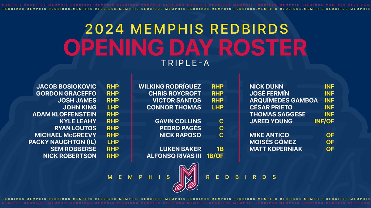 Cardinals Player Development tweet media