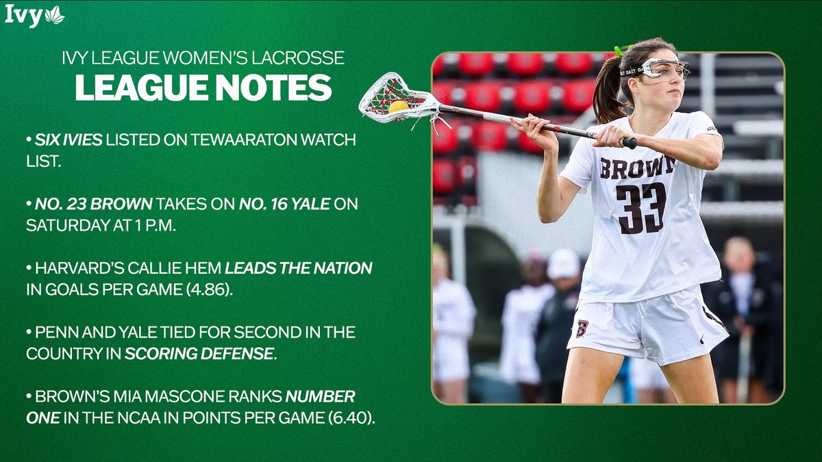 Ivy League tweet media