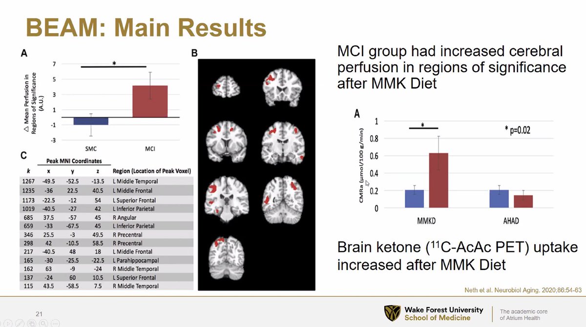 Your Brain Health depends on What you Eat! Here is Modified Mediterrean Ketogenic Diet and results on the brain - The excellent researcher Dr. Tina Brinkley speaking Northwestern Potocsnak Longevity Institute Geroscience Grand Rounds @NMGeriatrics @NUFeinbergMed